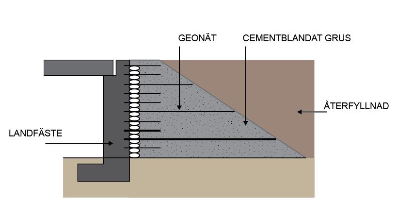Skiss över betonginklädd dubbelspårstunnel och en parallell service-/räddningstunnel (i de fall tunneln är längre än 1000 meter).