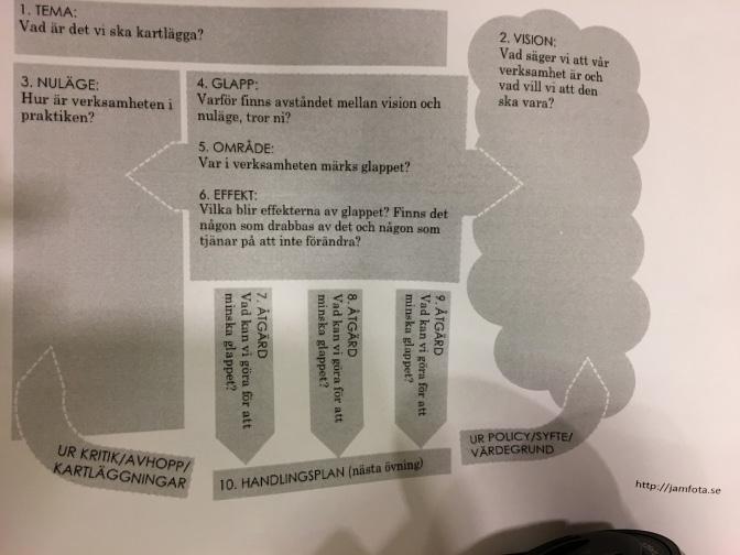 Sammanfattning av förmiddagens reflektioner 1. (Utbildning och arbete) Vi ser både visioner men ser även problem. Våra barn och unga har olika förutsättningar.