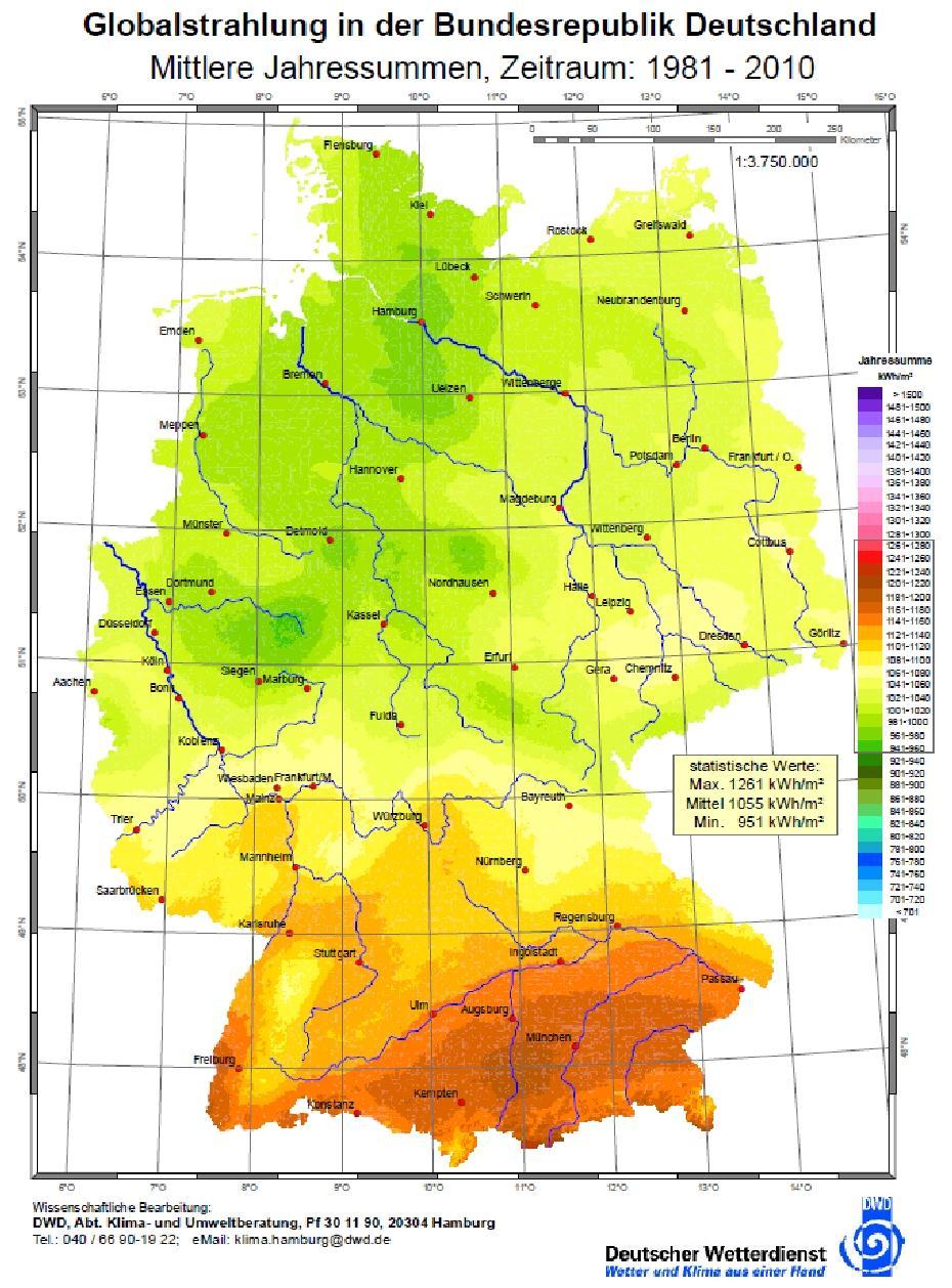 Figur 3 Global solinstrålning under ett år mot en