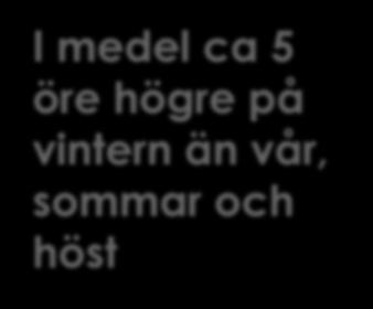 NEJ INTE SÅ MYCKET 80 70 60 50 40 Medelpris per månad