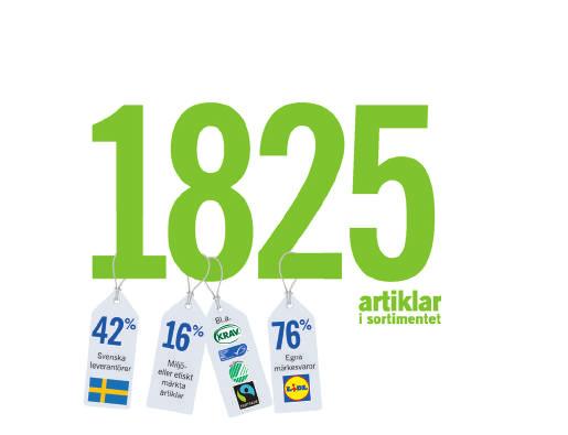 Lidl använder sig av den frivilliga ursprungsmärkningen från branschorganisationen Svensk Dagligvaruhandel för att lyfta fram