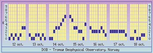 Det kanske kan vara något får de klubbar som inte har möjlighet att köra med slutsteg både på RUN- och MULTI-stationen? På CQWW:s webbplats (cqww.