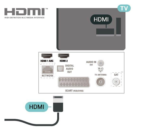 * nätverksport finns bara på xxpxtxxx2/05-serien ** satellitport finns bara på xxpxsxxx2-serien * nätverksport finns bara på xxpxtxxx2/05-serien Kopieringsskydd HDMI HDMI-kablar stöder HDCP