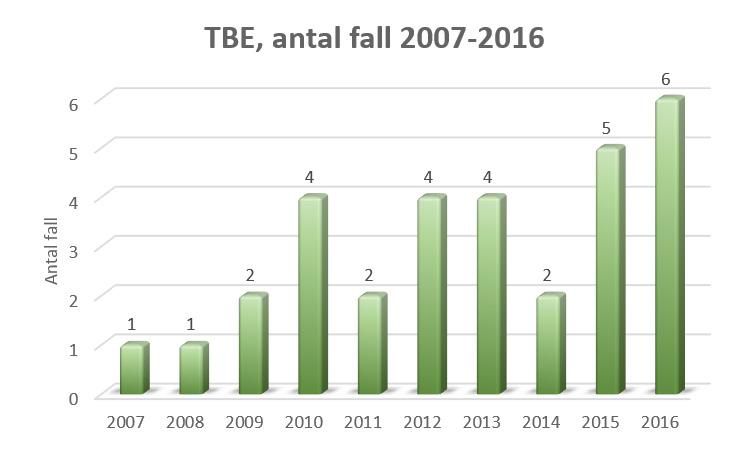 Det fanns tvättmöjligheter i anslutning men det visade sig att man inte lyckats upprätthålla tillräcklig handhygien i samband med kalvbesöken.
