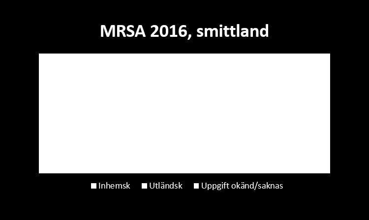 Indien, Thailand och Turkiet. Det totala antibiotikatrycket är en annan viktig förklaring.