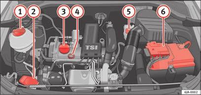 Tekniska data 229 Tekniska data Kontrollera påfyllningsnivåer Nivån på de olika vätskorna i bilen måste kontrolleras regelbundet.