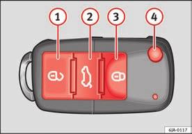 Öppna och stänga 87 Upplåsning och låsning av bilen Fälla in nyckeln Tryck på knappen 4 och fäll in nyckeln till det ursprungliga läget.