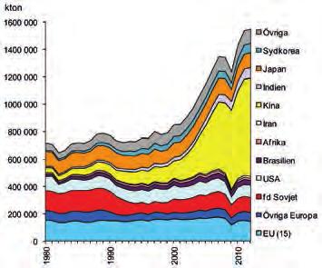 Bland konstruktionsmaterial totalt sett dominerar cement (3,3 miljarder ton), med stål på andra plats. På tredje plats ligger trä med omkring 800 miljoner ton.