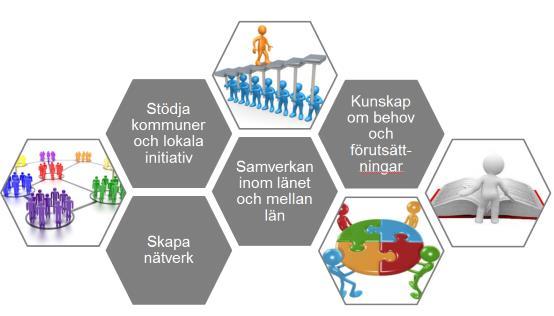 Regional bredbandskoordinator Regeringen har beslutat om införandet av särskilda bredbandskoordinatorer i varje län.