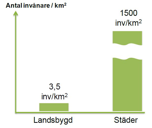 Vad är det som sätter ramarna för utbyggnad på landsbygden? Utbyggnaden på landsbygden är resurskrävande på grund av 1. Långa grävsträckor 2.