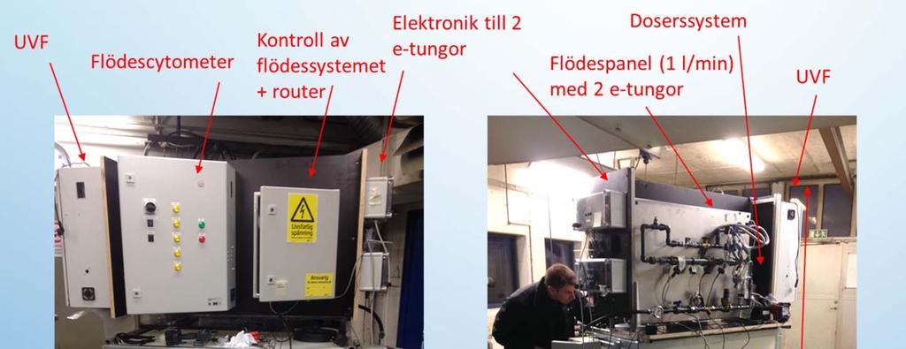 Råvatten TESTRIGG 1 Anordning för brutet vatten