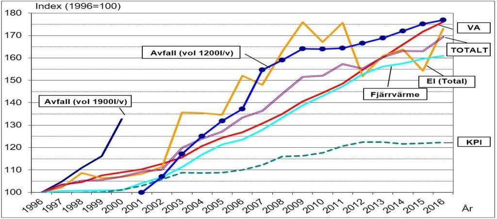 Den framtida kostnadsutvecklingen beror i hög grad på politiska beslut såsom t ex avskaffandet av strafftullarna samt införande av goda regelverk för sol-el-producenterna så att marknaden kan