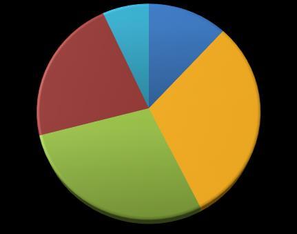 8. FINANSIELL INFORMATION Resultaträkning (TKR) 2017-06-30 2016-06 2015-06 2014-06 Nettoomsättning 1 844 1 798 1 538 1 427