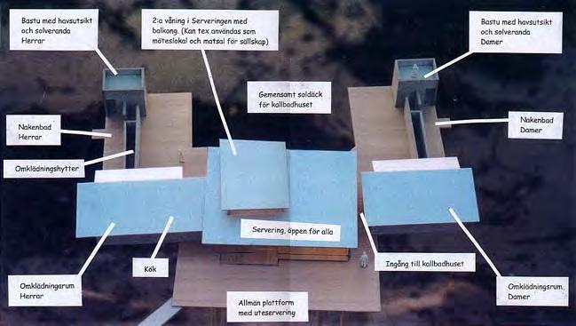 Teoretisk bakgrund Figur 6: Modell av arkitekten som visar de olika delarna, Källa [8] Fasaden består av cederträ och är tänkt att åldras naturligt till en gråare ton som ska få kallbadhuset