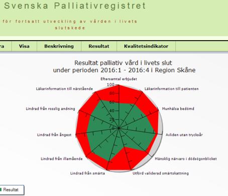 Bild 1. Spindeldiagram från Svenska palliativregistret för Region Skåne under 2016.