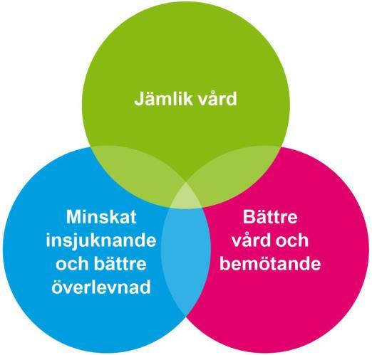 RCC Stockholm-Gotland Kunskapsstöd i cancervården Screening Cancerregister och diagnosspecifika