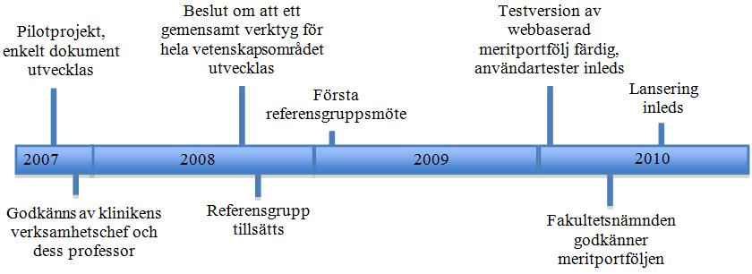 Högre utbildning 29 Den webbaserade pedagogiska meritportföljen ska: basera sig på Uppsala universitets pedagogiska program och dess riktlinjer för pedagogiska meriter vara enhetlig för samtliga