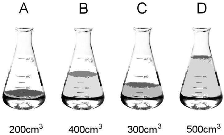 58 J. Larssson et al. Maloney (1987). Han presenterade också en grundläggande struktur för rangordningsövningar.