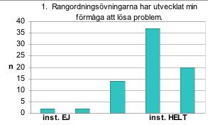 Högre utbildning 59 kande inom ämnet.