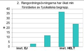 Figur 1 I litteraturen lyfts flera motiv fram till varför rangordningsövningar bör användas.