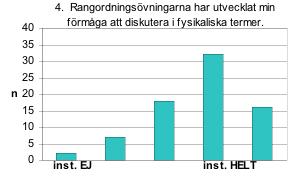 I sitt resonemang kring rangordningsövningarnas fördelar ställer Redish (2003) dem i kontrast mot övningar inom traditionell undervisning där studenterna ofta ges problem där någon storhet ska