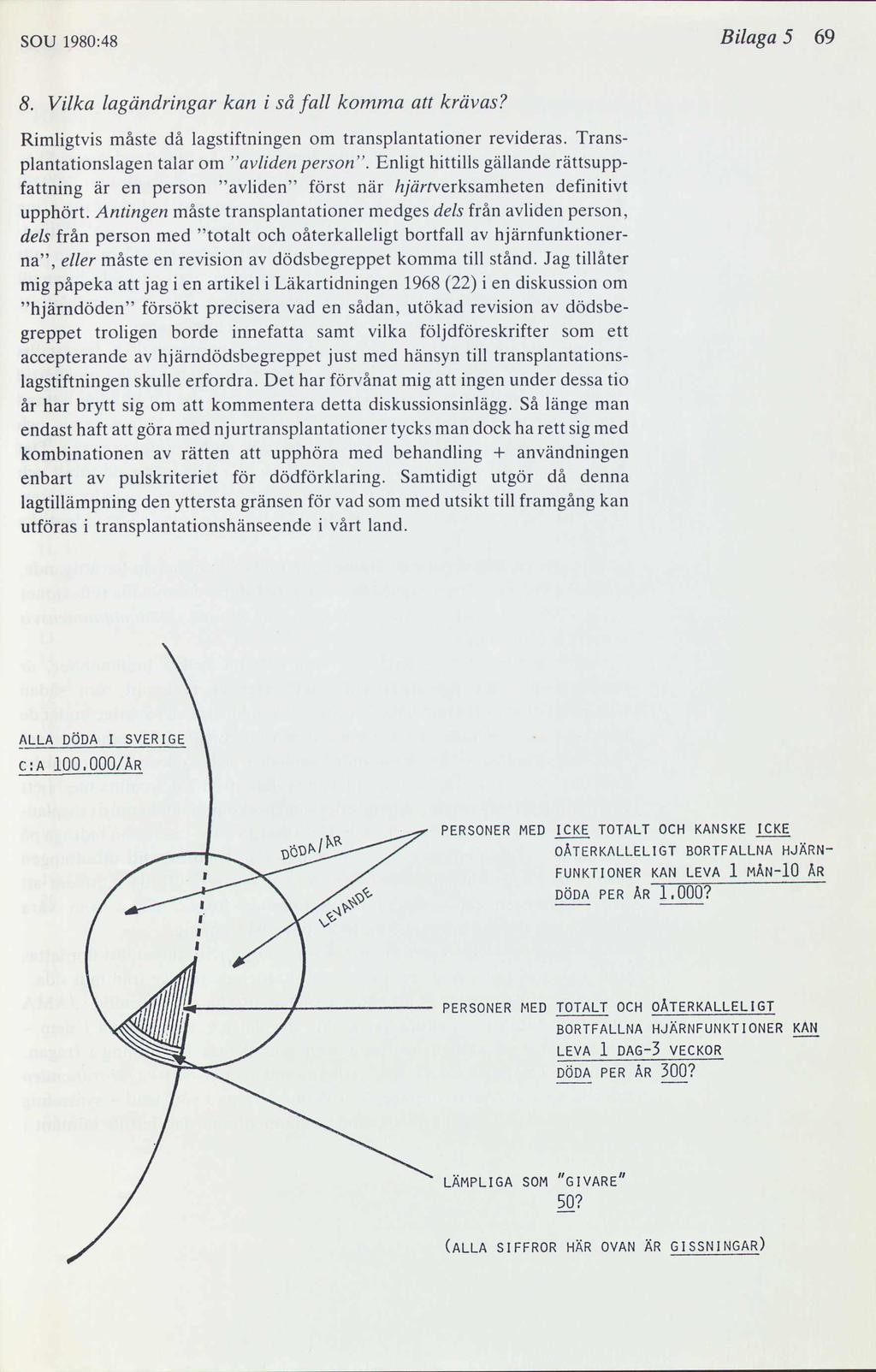 SOU 1980:48 Bilaga 5 69 8. Vilka lagändringar kan i så fall komma att krävas? Rimligtvis måste då lagstiftningen om transplantationer revideras. Trans- plantationslagen talar om avliden person.