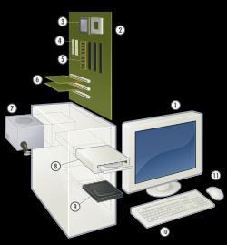 INTRODUKTION DATOR En dator (tidigare även datamaskin eller matematikmaskin) är en maskin som kan bearbeta data och utföra beräkningar automatiskt och på ett mycket effektivare sätt än vad en
