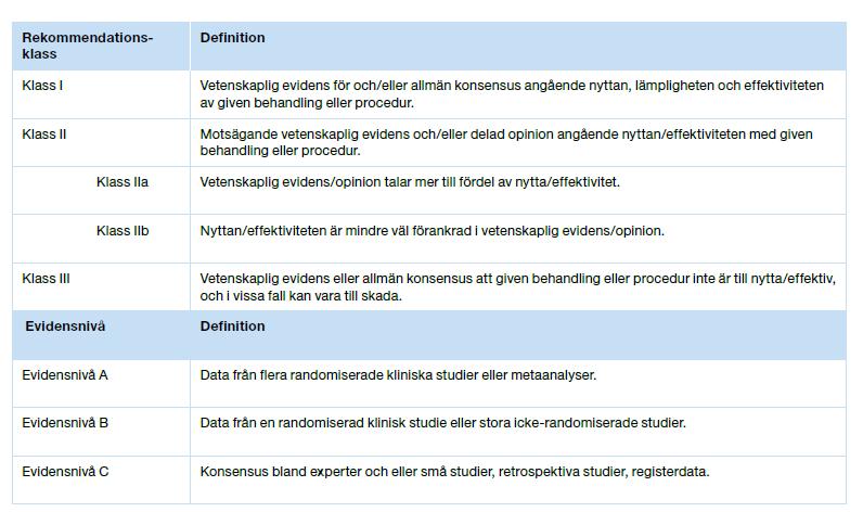 Rekommendationernas styrka och