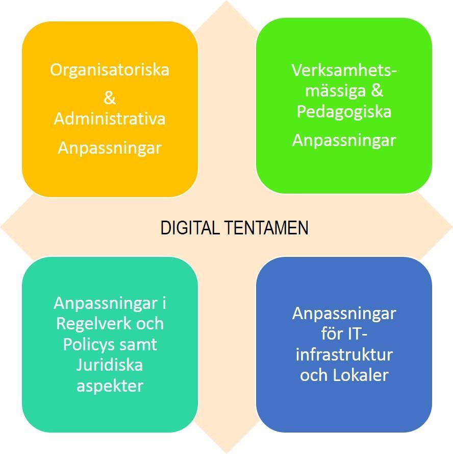2.4.1.4 Spel och simulering Det handlar om formativ bedömning och det öppnar många möjligheter.