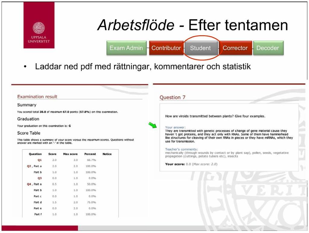 Tentamen kan styras i tid och rum. D v s är den i en speciell tentasal så kan man inte komma åt den från annat ställe och inte heller någon annan tid än den som bestämts i förväg.
