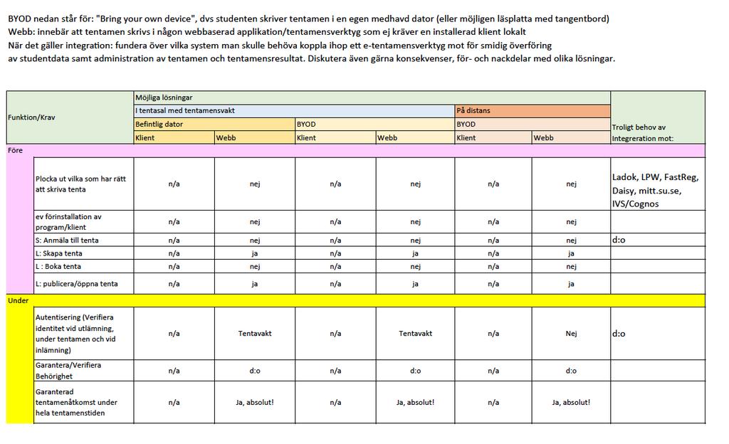 Svar på frågeformulär från Projekt digital tentamen om EXIA egenutvecklad systemlösning: 12.