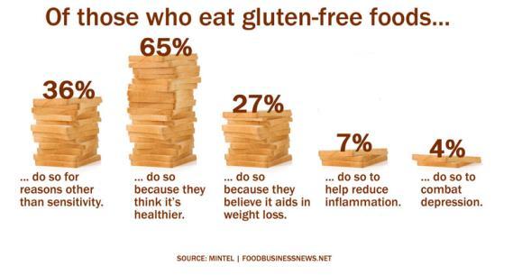 glutenfritt Nya Zeeland 5% av barnen