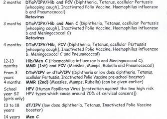10) Simon 2,5 år UK DTP polio Hib 2,3,4 mån- fått tre primärdoser men ingen tidig påfyllnadsdos Komplettering: Tetravac 0,5 ml im inj nu nästa om MINST 3 år 2,3,4,12