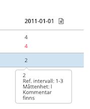 Markera ett värde med muspekaren för att se referensintervall och måttenhet. Genom att skrolla horisontellt kan du gå fram och tillbaka i tiden.