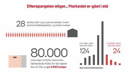 Rum og fællesskaber for ældre Realdania satsar 52