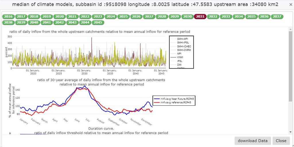 medeltillrinning 1981-2010