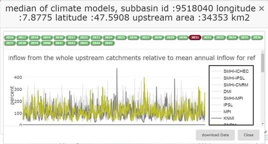 Anpassad information Exempel på data Vattenföring (SWICCA) / tillrinning (Clim4Energy) - potential för vattenkraftproduktion