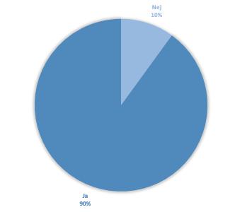 Brukar du få en återkommande känsla av ångest? Enligt en undersökning vi gjort får 90 % av ungdomarna i Sverige ångest minst en gång i veckan.