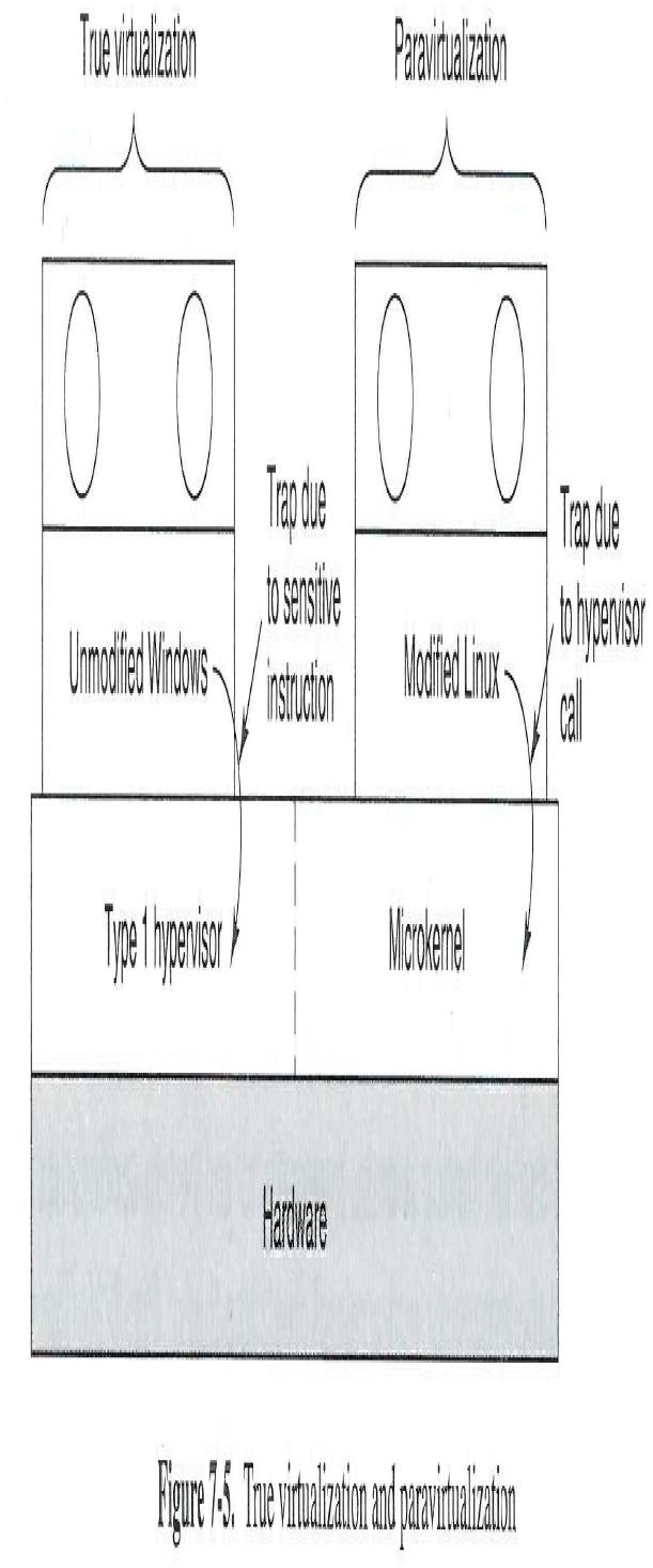 Äkta virtualisering vs