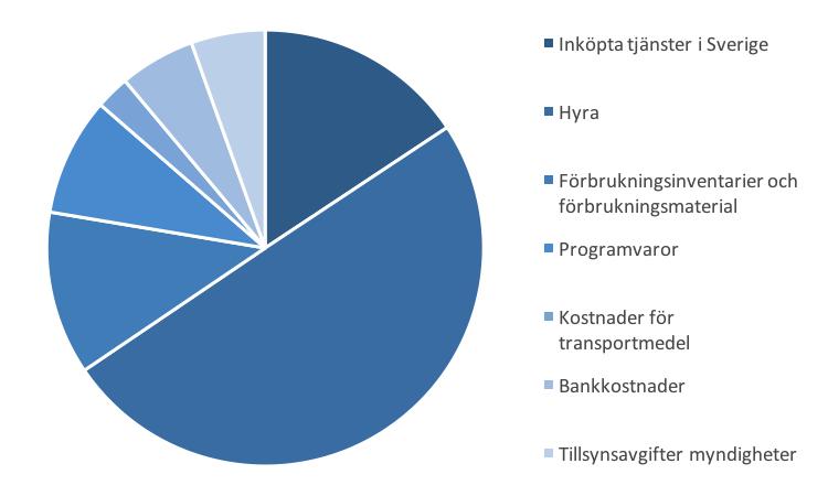 007,00 kr 12 756,62 kr