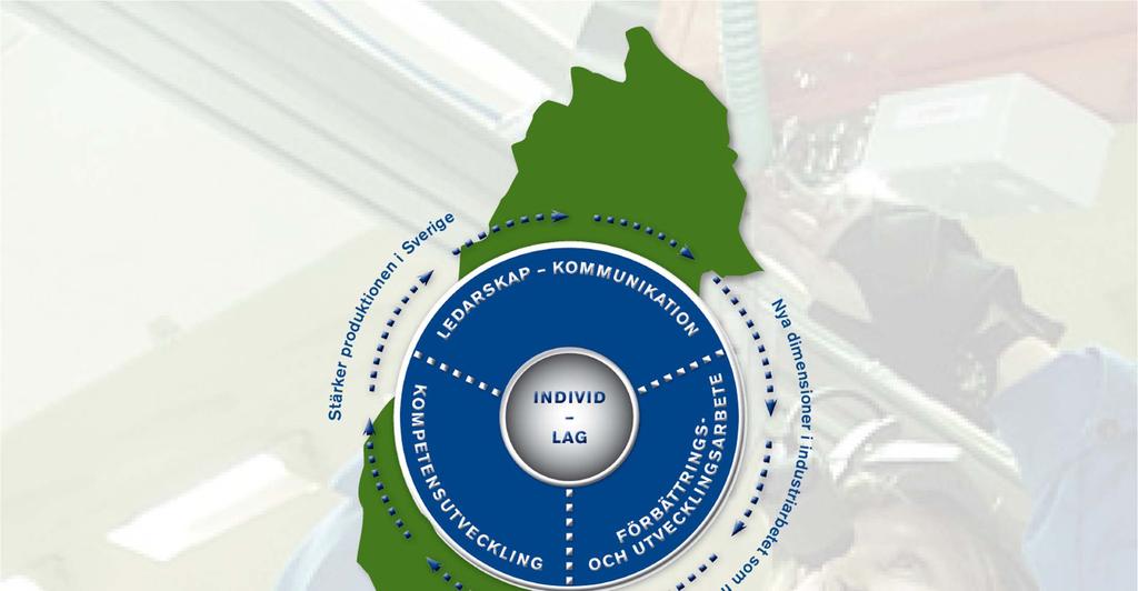 Grundbild Produktion och produktivitet i fokus som samtidigt