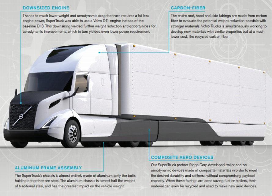 VEV USA Supertruck 88 % ökad