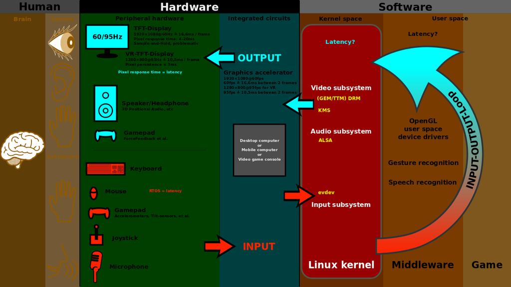 Introduktion Ett grafiskt användargränssnitt (engelska: graphical user interface, GUI) är en metod för att