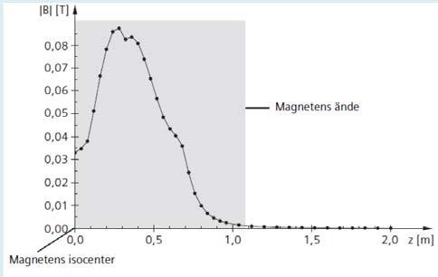 magnetfält G