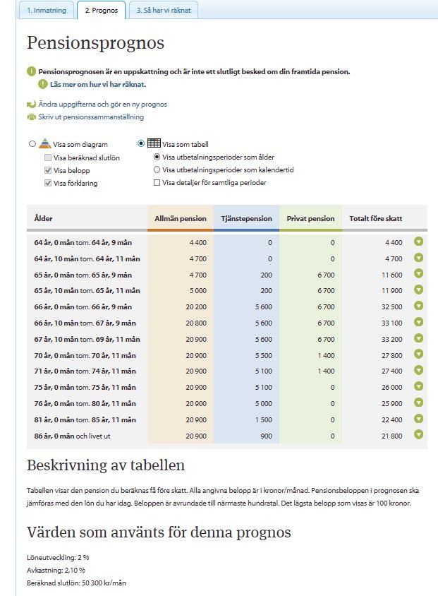 Spara resultaten