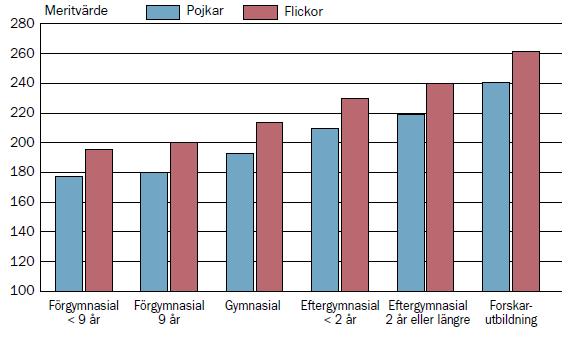 könsskillnader i betygsresultat till föräldrars utbildning då det finns ämnesvisa skillnader för elever med olika socioekonomiska bakgrunder (Skolverket, 2006).