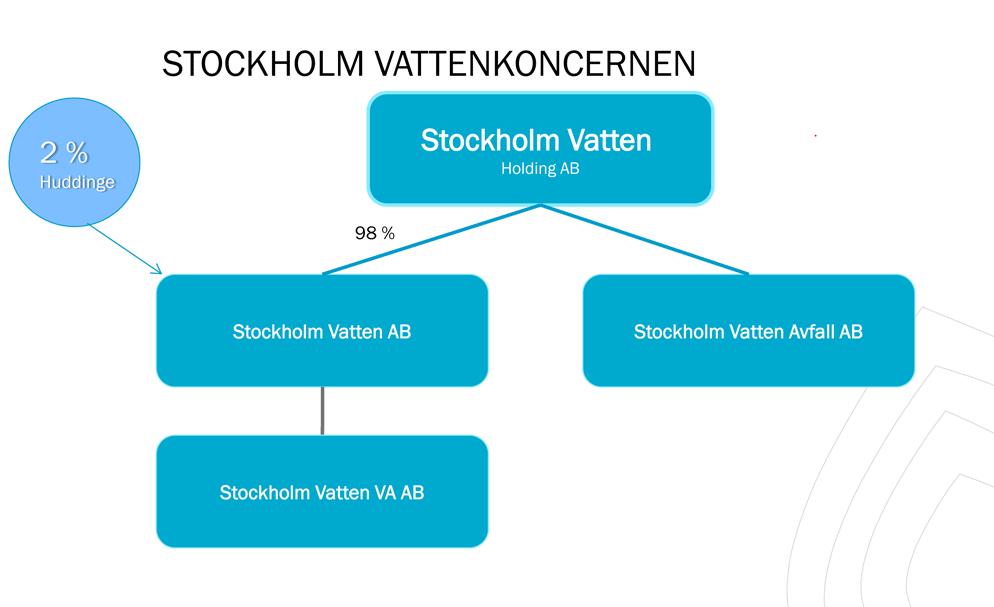 Stockholm Vatten och Avfall Miljörapport 2016 (5 ) Vårt arbete sker i enlighet med ägardirektiv, samt vår Verksamhetsidé, Vision, Stockholm stads miljöprogram, Vattenprogram för Stockholm samt