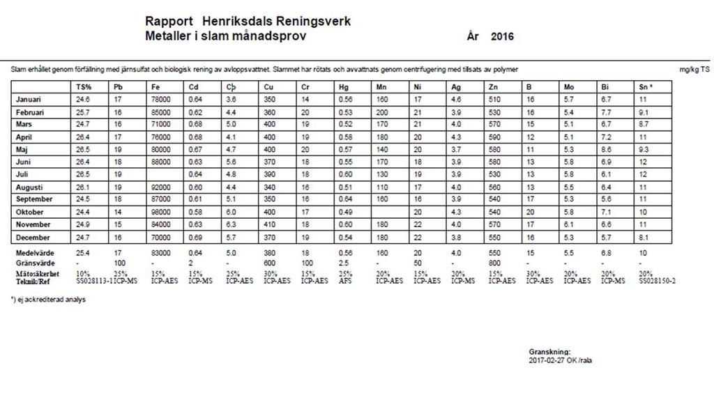Stockholm Vatten och Avfall Miljörapport
