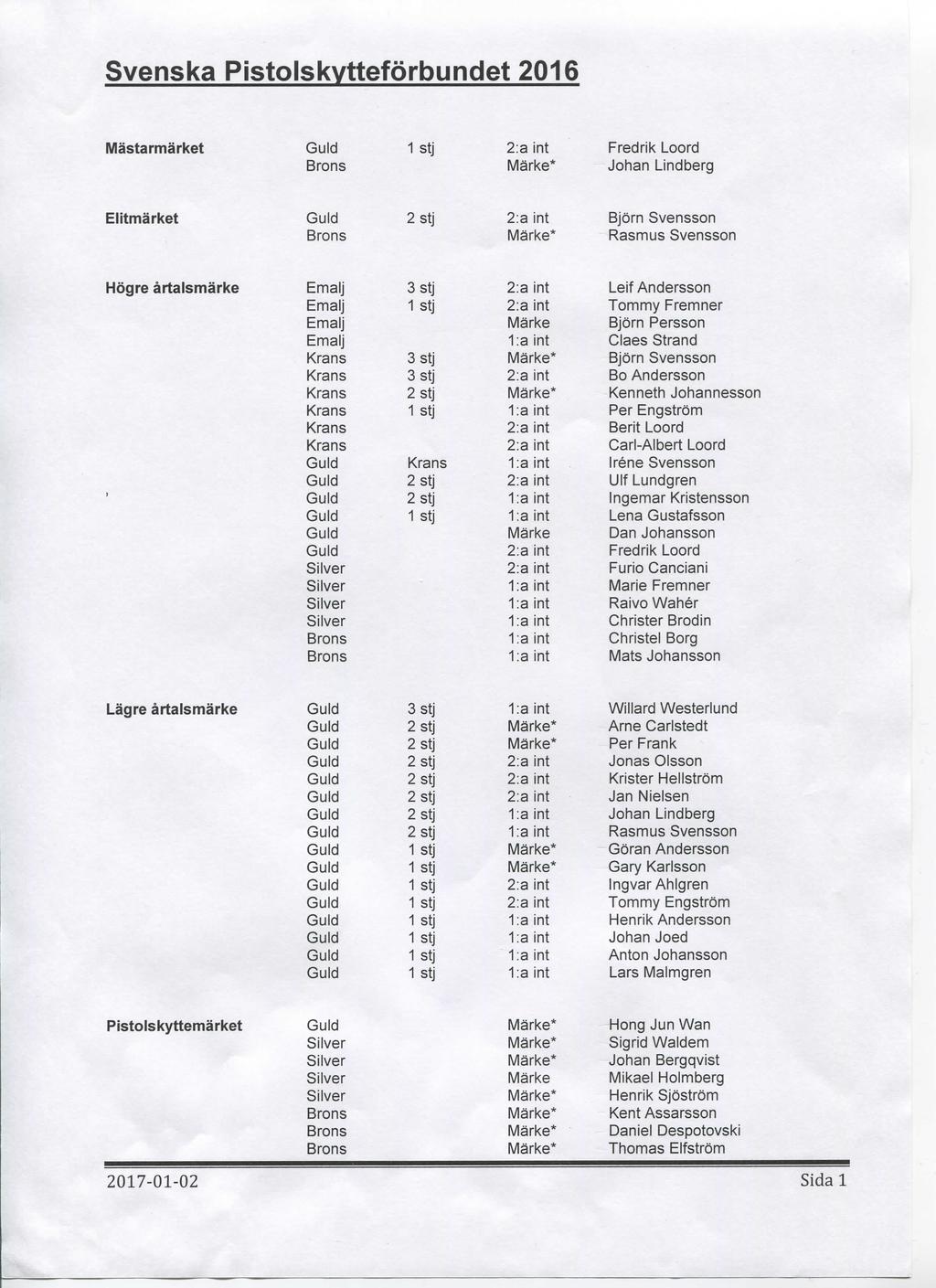 Svenska Pistolskytteforbundet 2016 Mastarmarket Guld 1 stj 2:a int Fredrik Loord Brons Marke* Johan Lindberg Elitmarket Guld 2 stj 2:a int Bjorn Svensson Brons Marke* Rasmus Svensson Hogre