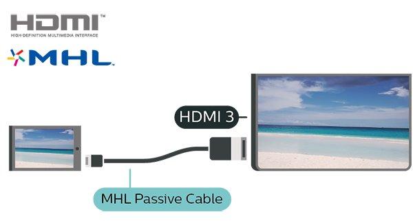 5.7 MHL Annan enhet Denna TV är MHL -kompatibel. CI+ CAM med Smart Card CI+ Om din mobila enhet också är MHL-kompatibel, kan du ansluta den till TV:n med en MHL-kabel.